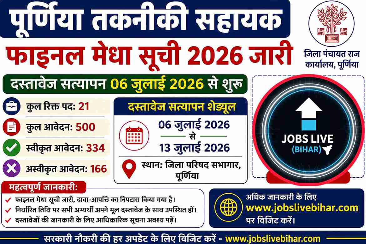 Purnia Technical Assistant Merit List 2026