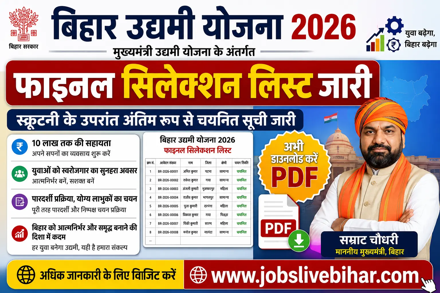 Bihar Udyami Yojna Final Selection List 2026